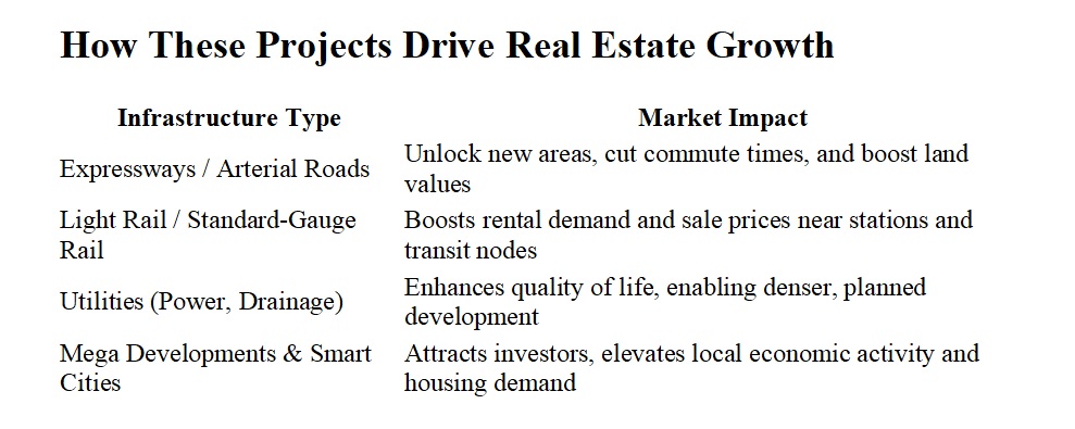 The Impact of Infrastructure Development on Abuja’s Real Estate Market 1 abuja project
