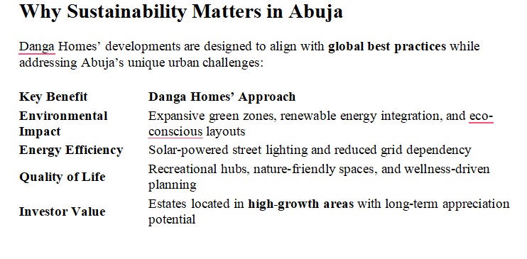 Sustainable Real Estate Developments in Abuja: A Growing Trend 1 gh
