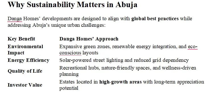 Sustainable Real Estate Developments in Abuja: A Growing Trend 1 gh