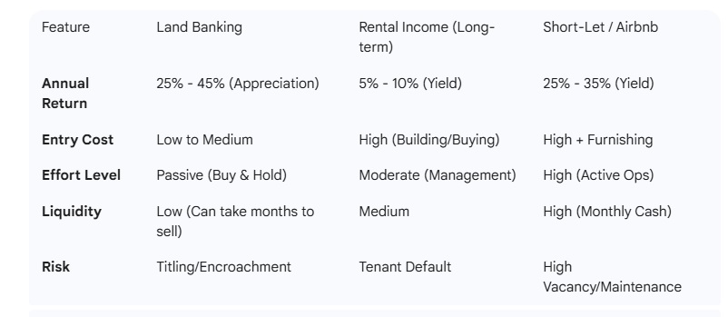 Land Banking vs. Rental Income: Which Strategy Wins in 2026? 1 Land Banking