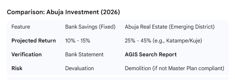 5 Reasons Abuja Real Estate Beats Bank Saving in 2026 1 jhg
